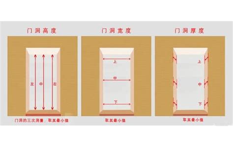 一般門的大小|【門尺寸】門尺寸大揭密：房門、玄關門、推拉門完美。